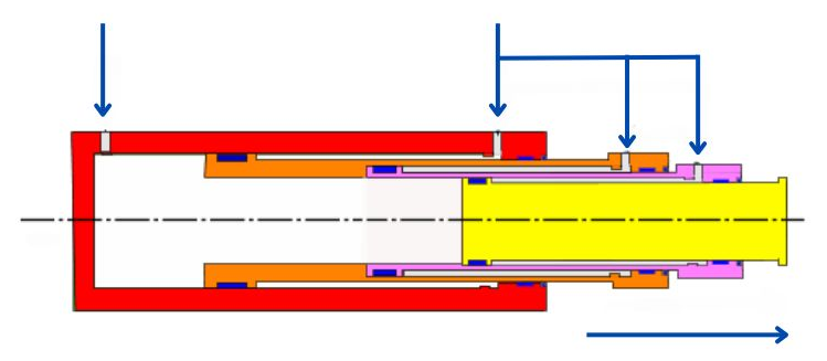 Comprendi i principi di base dei cilindri idraulici a più stadi