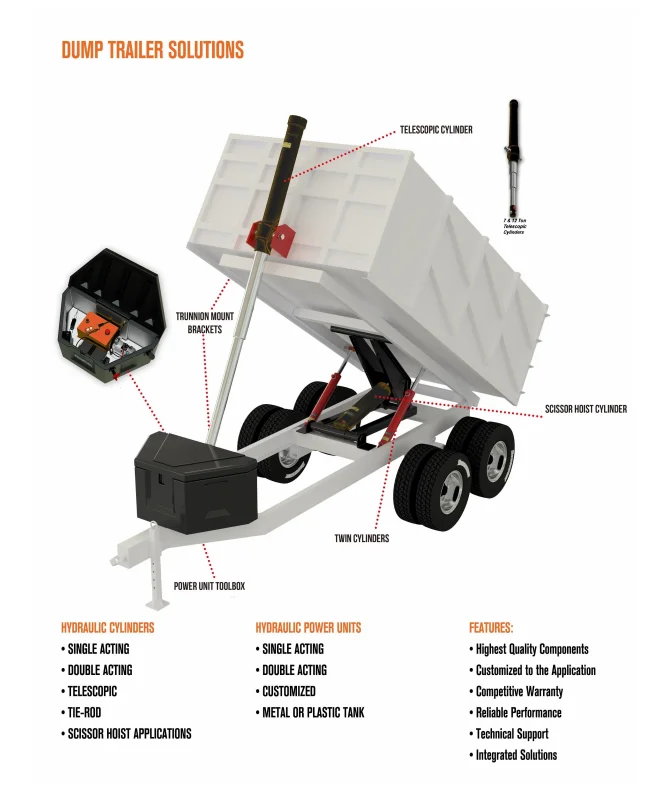 telescopic hydraulic cylinders